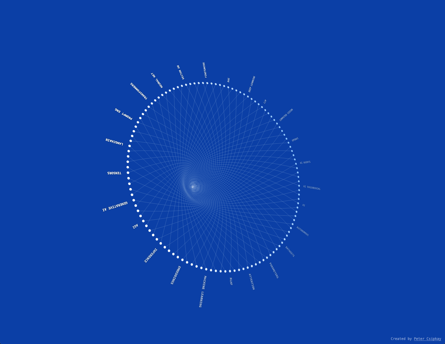 3D Spirograph